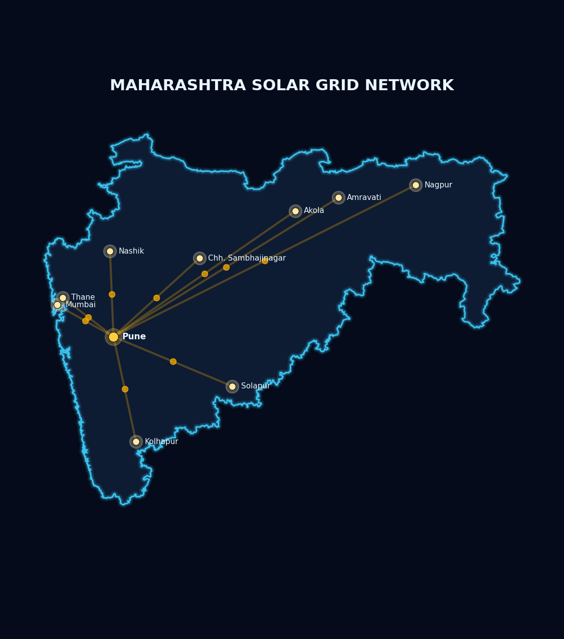 Maharashtra solar grid network